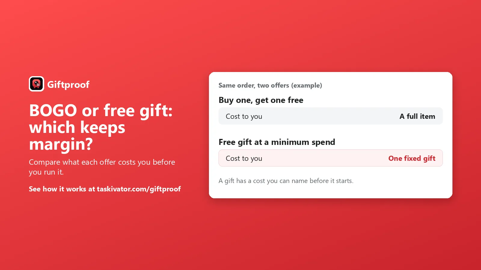 Two offers compared: buy one get one free costs you a full item, a free gift at a minimum spend costs one fixed gift.