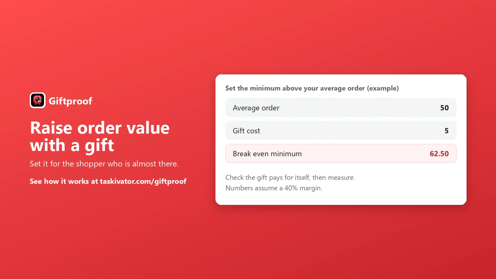 An example with an average order of 50 and a gift cost of 5, giving a break even minimum spend of 62.50.
